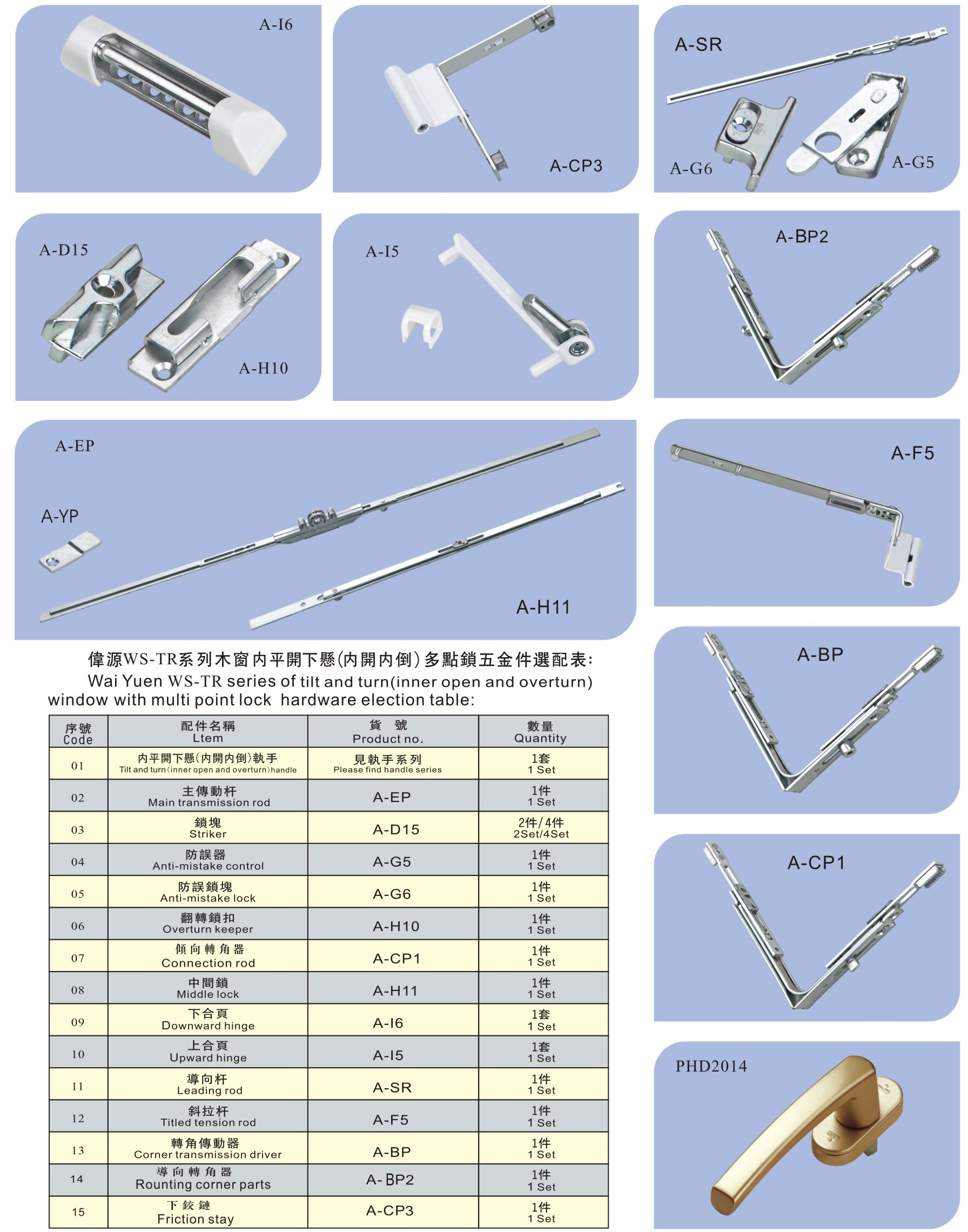 内开内倒五金系统